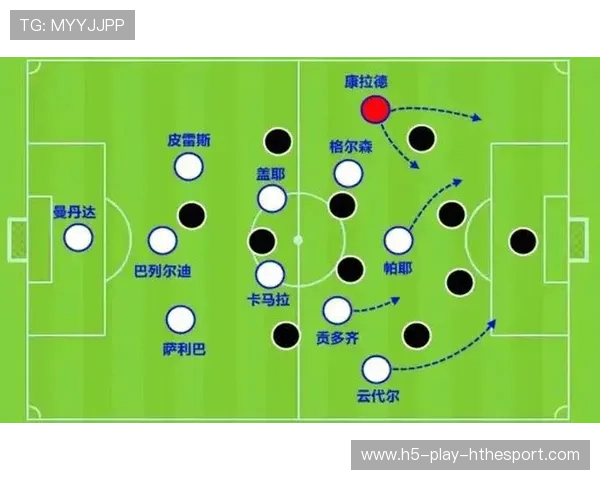 突破防线的艺术：边路进攻点与对方薄弱位分析