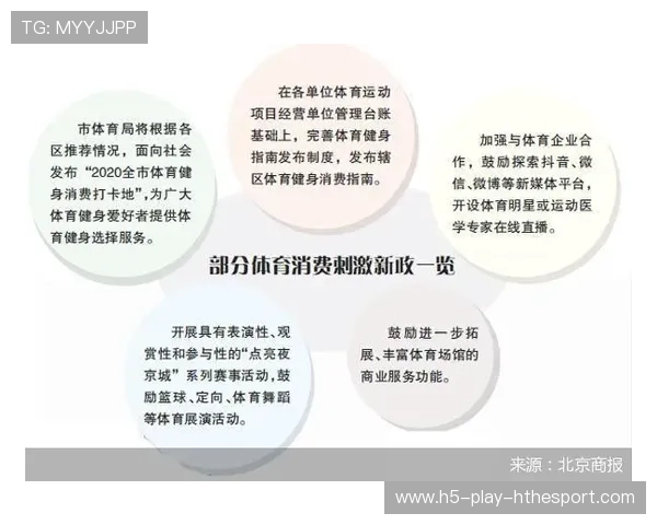 推动体育消费体验优化内容传播的运营平台,促进体育消费 推动体育消费体验优化内容传播的运营平台,促进体育消费