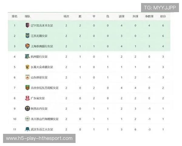 联赛积分榜变化实时更新,联赛积分怎么算 联赛积分榜变化实时更新,联赛积分怎么算