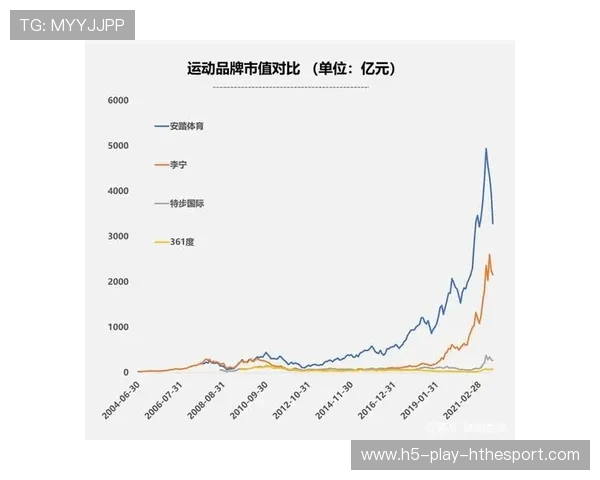 多项目赛事赞助及市场趋势分析 多项目赛事赞助及市场趋势分析