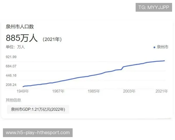状态稳定📊高水平输出